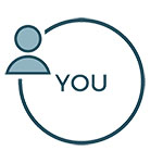 Client service centered on you